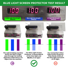 Load image into Gallery viewer, Anti Blue Light and Anti Glare Screen Protector (3 Pack) for Laptop. Filter Out Blue Light and Relieve Computer Eye Strain to Help You Sleep Better