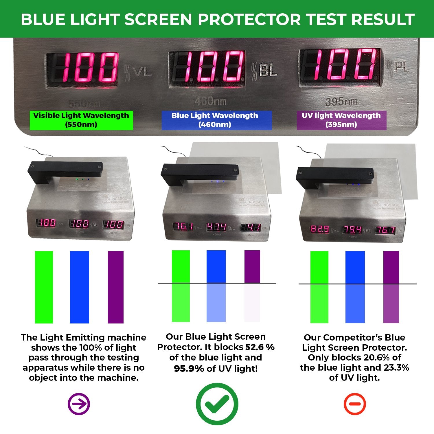 Computer Monitor Blue Light Screen – EZPro Screen Protector